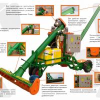 Протравливатель семян ПСК-15 